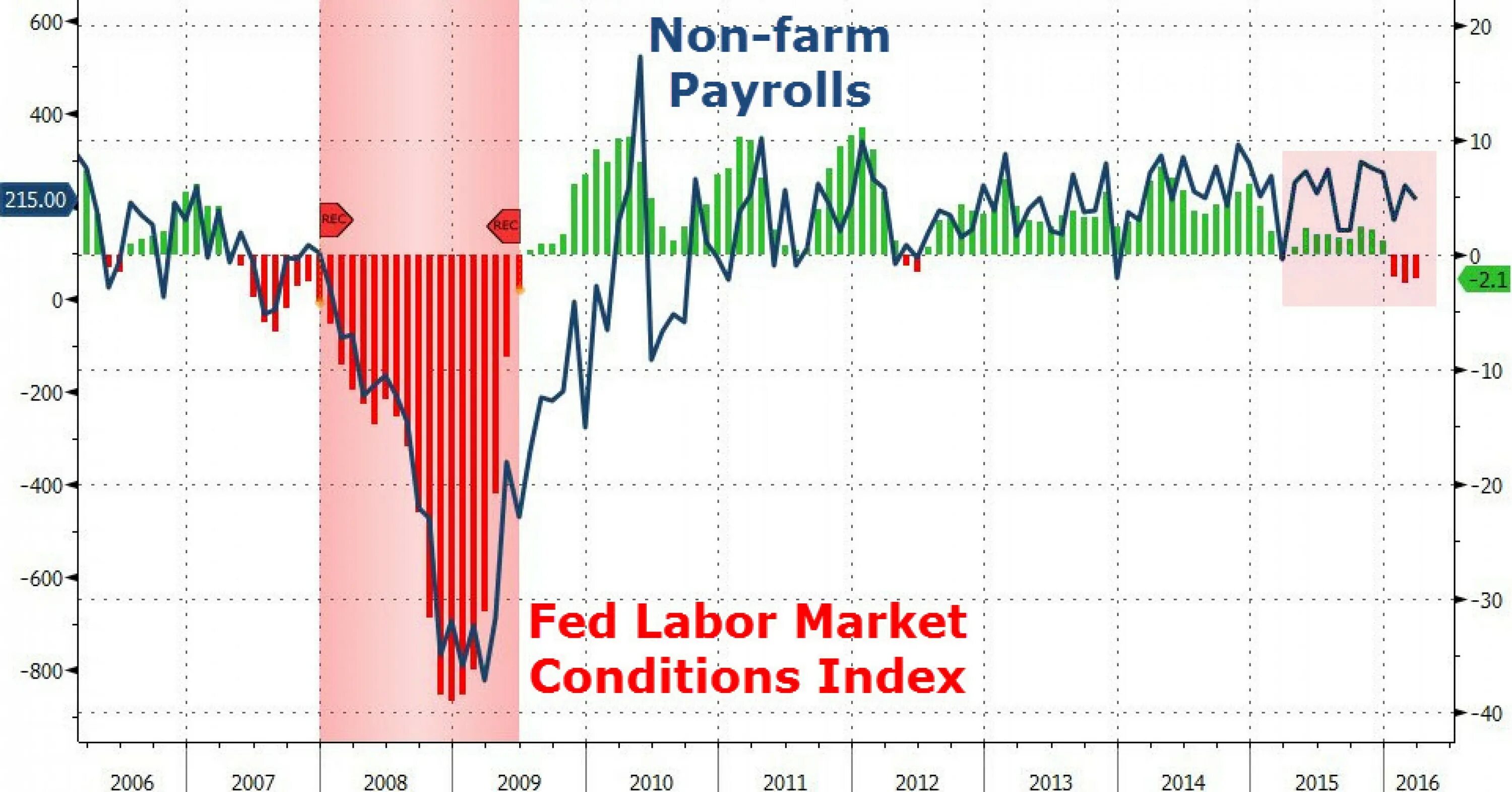 Рынок труда США. Labor Market. Labour Market in USA.