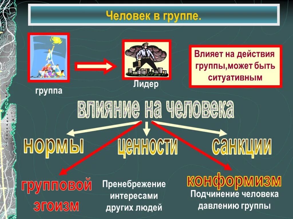 Примеры малых групп обществознание 6 класс Человек в малой группе презентация Telegraph