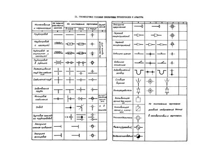Обозначение арматуры на чертежах