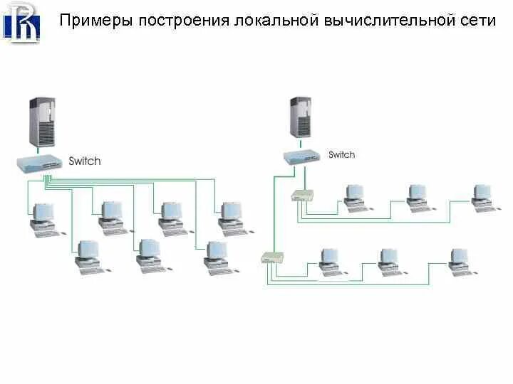 Проект локальной вычислительной сети. Структурированная кабельная сеть схема. Структурная схема структурированной кабельной системы. Структурная схема кабельной системы СКС. Структурированная кабельная система локальная вычислительная сеть.