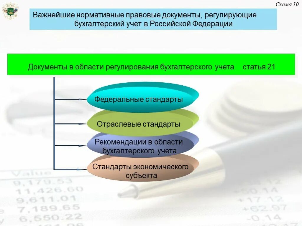 Учет нормативных актов рф. Нормативные документы бухгалтерского учета. Нормативно правовые документы в бухгалтерии. Нормативная документация в бухгалтерии. Документы в области регулирования бухгалтерского.