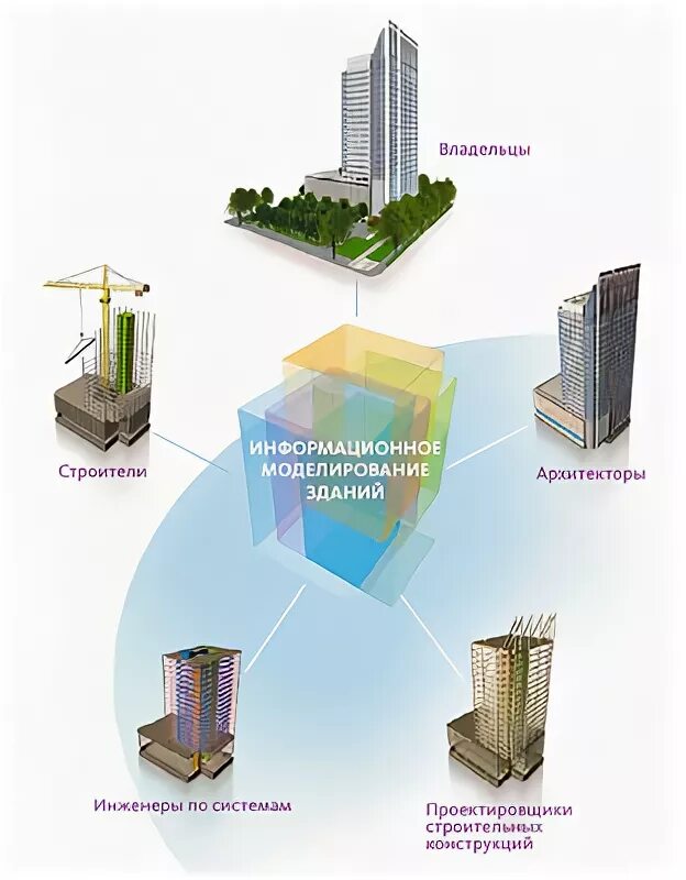 Курсы информационного моделирования. Курсы информационного моделирования
