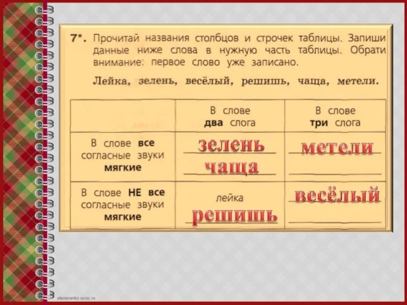 Зелень все согласные мягкие. Прочитай названия Столбцов. Название Столбцов и строчек таблицы. Мягкие согласные звуки в слове лейка. Запиши слово в котором три слога