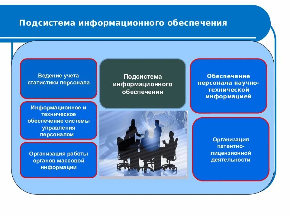 Информационное обеспечение образовательного учреждения. Подсистема информационного обеспечения. информационное обеспечение системы управления персоналом. подсистема информационного обеспечения управления персоналом. информационное обеспечение примеры.