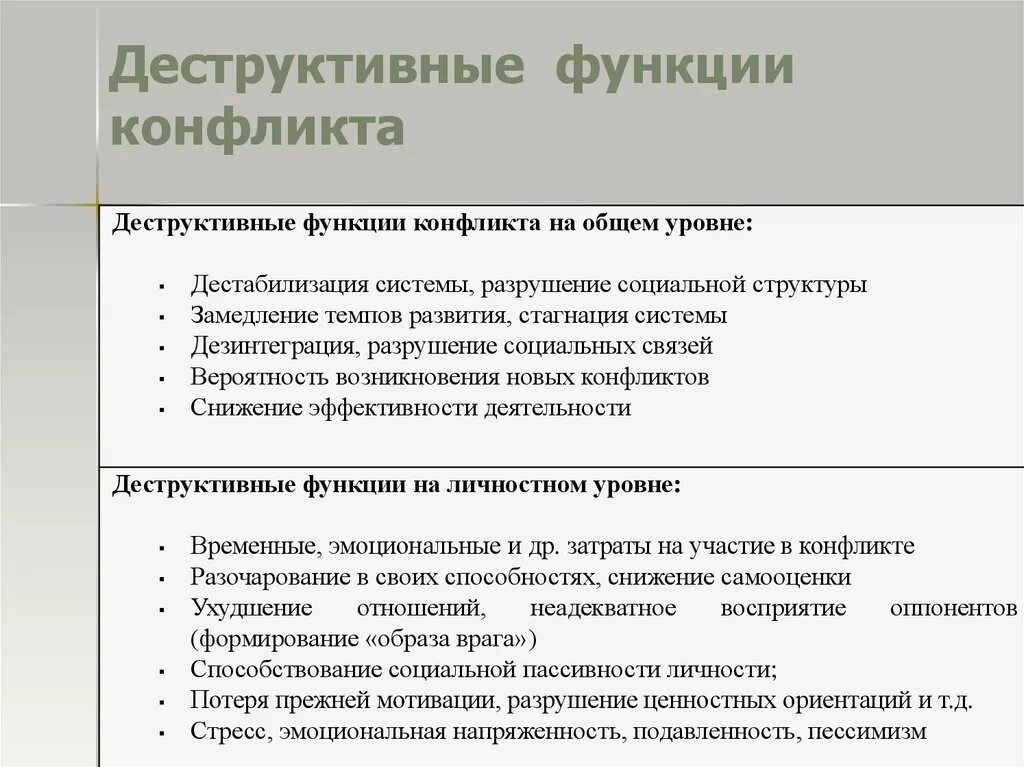 Функции и последствия конфликта. Деструктивные функции конфликта. Конструктивные и деструктивные функции конфликта. Деструктивная функция социального конфликта. Разрушительная функции конфликта.