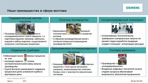 Синхронизация производственных процессов