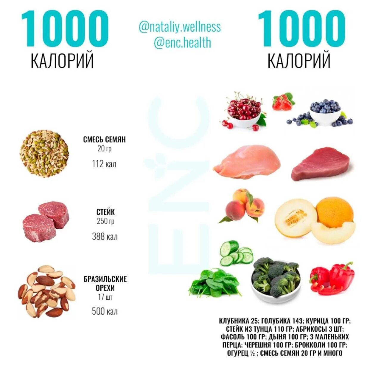 Сколько калорий в обычном супе. 1000 калорий. 1000 калорий в продуктах.