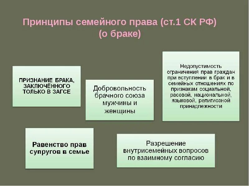 Значение брака в семейном праве