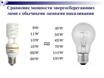 Мощность 110 вт