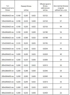 625 250 300 сколько в поддоне