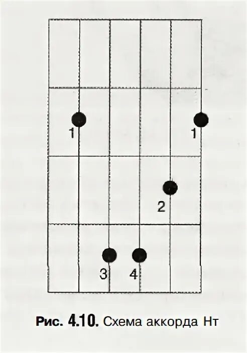 Минор аккорды на гитаре. A5 Аккорд. Аккорд f без БАРРЭ для начинающих. Закрытые аккорды. Snuff аккорды