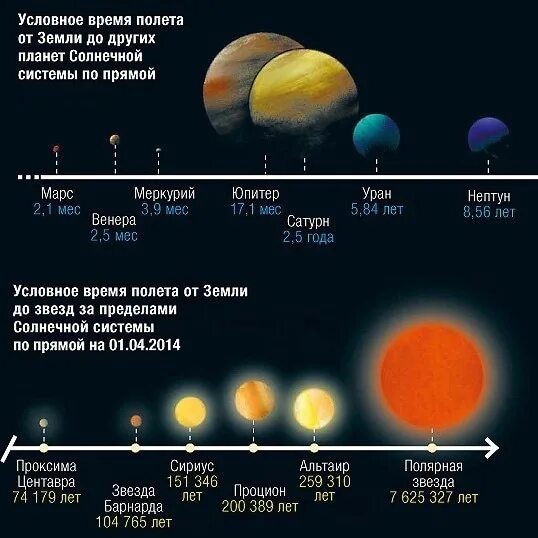 Какая температура в космосе