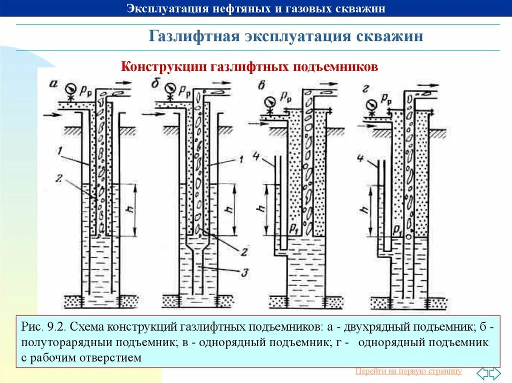 Схема устройства газлифтный подъемника. Двухрядный подъемник кольцевой системы. Газлифтная эксплуатация скважин схема. Схема конструкций газлифтных подъемников.