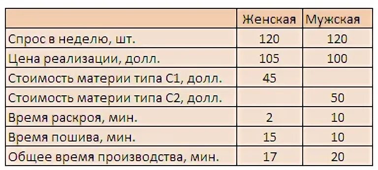 Исходные параметры