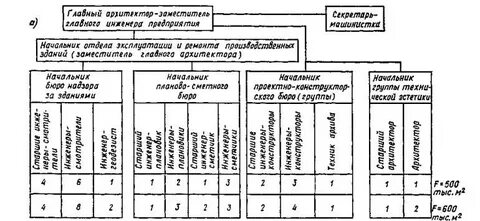 Дирекция по эксплуатации зданий и сооружений