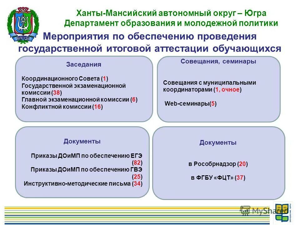 ст 10 хмао-югра протокола. постановление. аис управление транспортом хмао. код хмао. регион ханты мансийского автономного округа.
