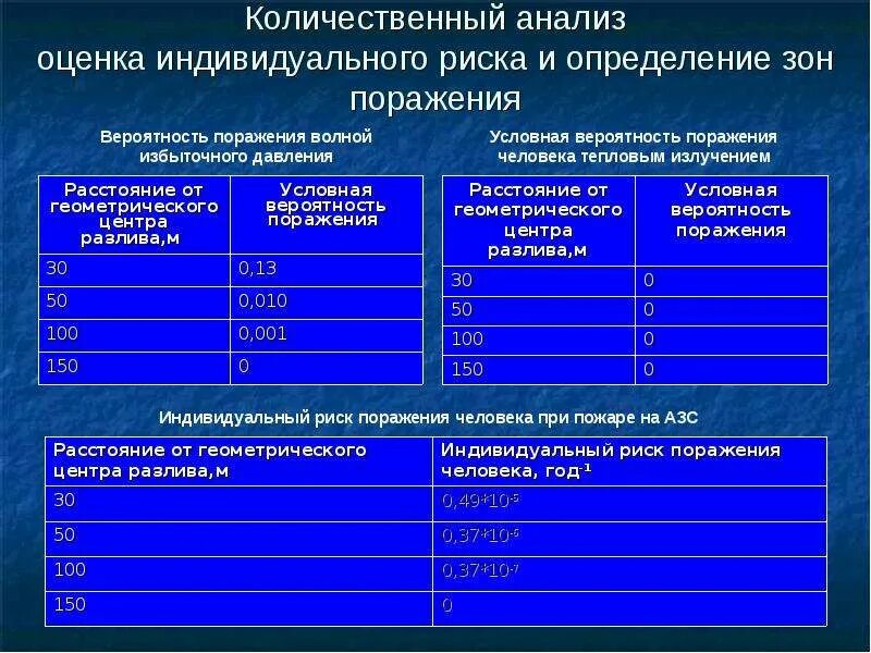 Постановлением правительства российской федерации от 30. Схема оповещения при разливах нефти и нефтепродуктов. Пример плана ликвидации аварий разливов нефти и нефтепродуктов. Постановления подписанные кожановой о и. Постановление разливы нефтепродуктов.