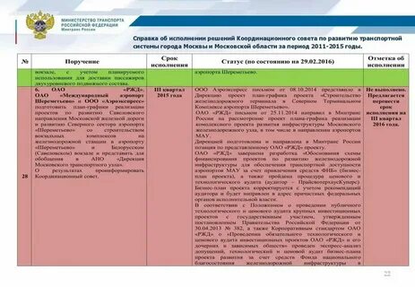 Аудит инвестиции