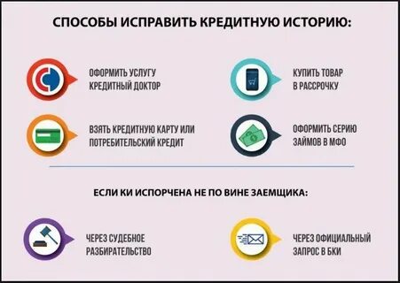 Кредитка для улучшения кредитной истории