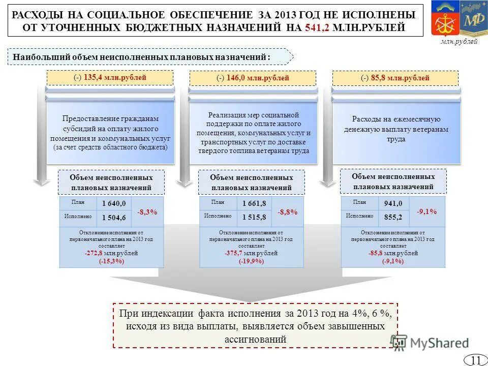 расходы связанные с предоставлением мер поддержки. бюджетная субсидия порядок предоставления. социальные выплаты из бюджета. отчет результат о предоставлении субсидии на иные цели. субсидия на возмещение части процентной ставки.