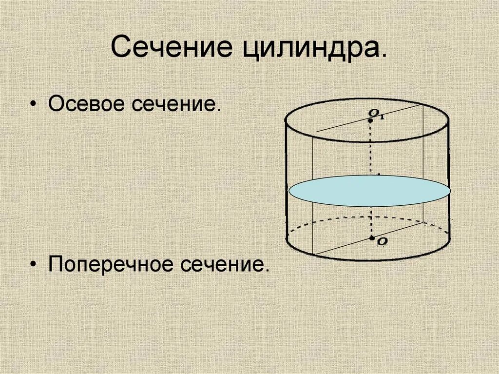 Проверочная работа по теме цилиндр. Площадь поперечного сечения цилиндра. площадь поперечного сечения полого цилиндра. s осевого сечения цилиндра формула. горизонтальное сечение цилиндра.
