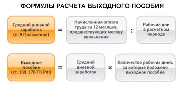 Трехкратного среднего месячного заработка. Как рассчитывается выходное пособие при сокращении. как рассчитывается выходное пособие при увольнении пример. формула расчета выходного пособия при сокращении. расчет среднего заработка для выходного пособия примеры.