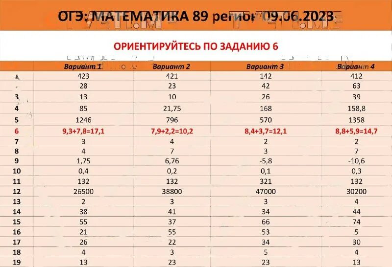 Вариант 35 математика 2023