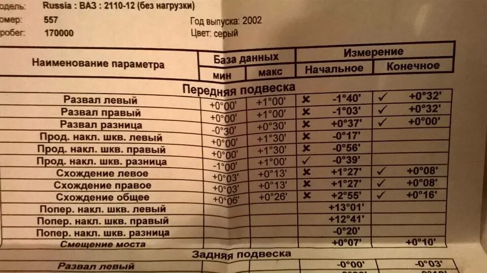 Сход развал 2110. Развал схождение ваз 2110 параметры. углы сход развала ваз 2110. углы схождения ваз 2110. углы установки колес ваз 2110.