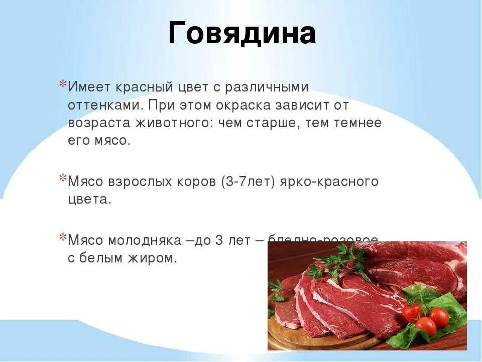 Мясо это простыми словами. Виды мяса. Мясо и мясные продукты презентация. Мясо для презентации. Презентация на тему мясные продукты.
