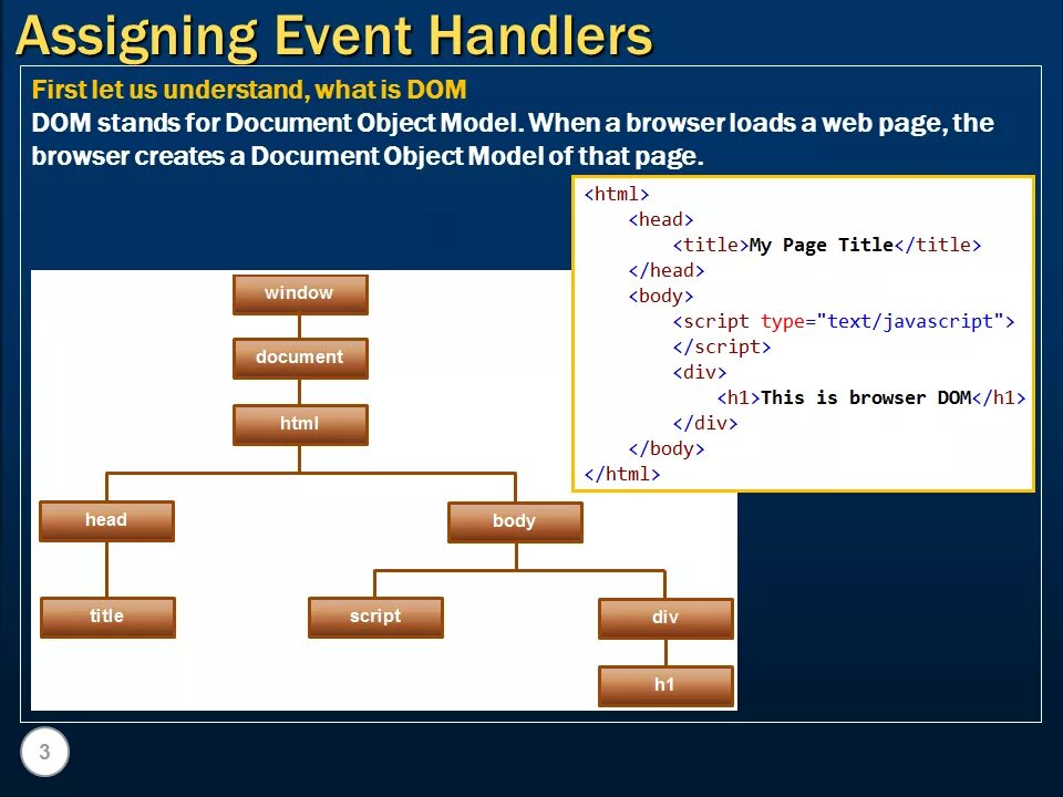 Html event Handlers. Handler js пример. Assign. EVENTHANDLER C#.