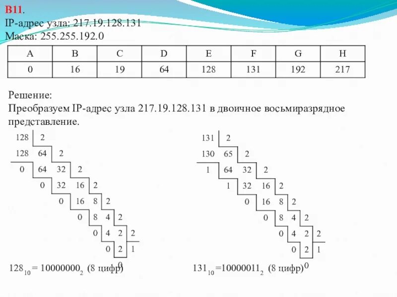 Таблица масок подсетей ip. 128. 255 в десятичной системе счисления в двоичную. 255. 255 в двоичном виде.