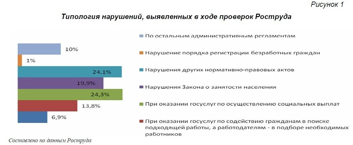 Аналитические обзоры рынков. Анализ рынка труда по Иркутской области. Ситуацию на рынке труда Иркутской области. Особенности рынка труда Иркутской области. Занятость населения Иркутской области статистика.