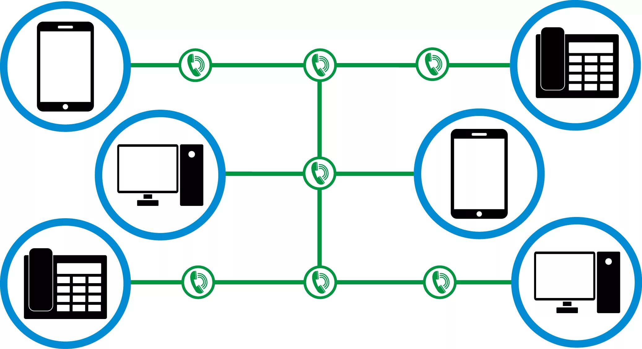 Телефонная сеть. Телефония сеть. Телефонная сеть картинки. Связь телефония. Корпоративная атс