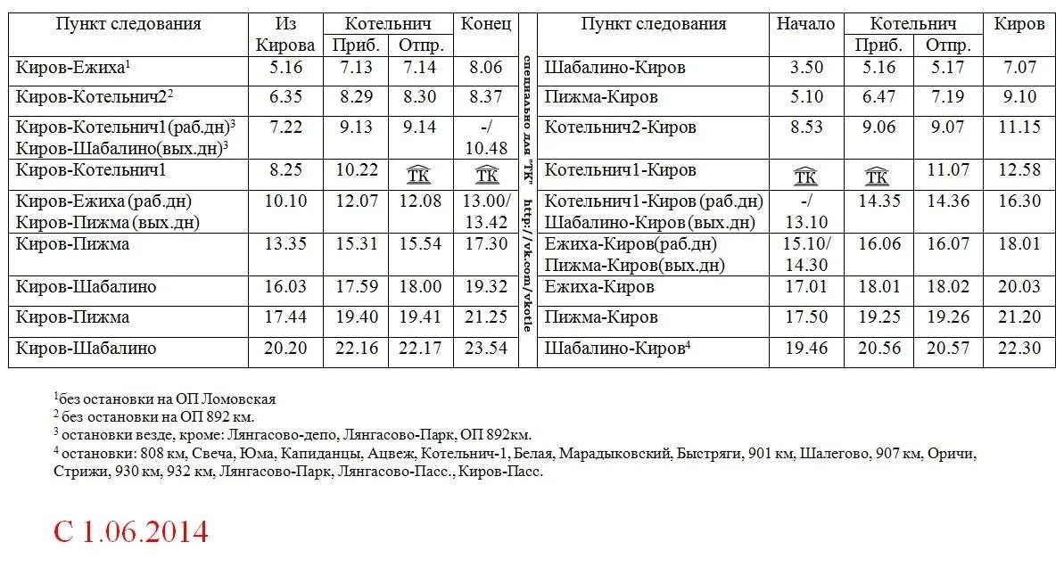 Фаленки киров расписание на завтра