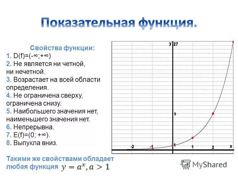 Свойства степенно показательной функции. График показательной функции экспонента. Характеристика показательной функции.