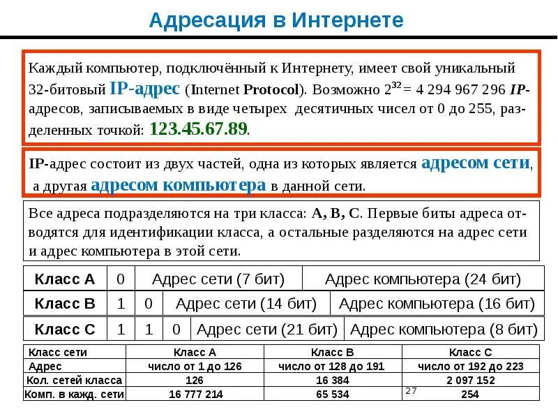 Ip адреса компьютеров в сети интернет. IP адрес компьютера. Адресация компьютеров в Internet.. Щапишите 32-битовыйip- адрес. Классы сетей.