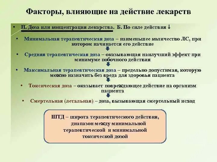 Факторы влияющие на биотрансформацию лекарственных средств. Факторы влияющие на действие лекарственных средств. Факторы влияющие на действие лекарственных веществ. Предмет и задачи клинической фармакологии. Факторы влияющие на действие лекарств.