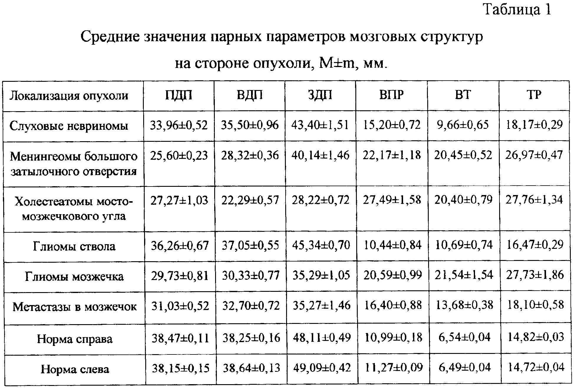 Нормы желудочков мозга у плода