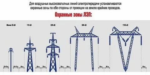 Количество лэп