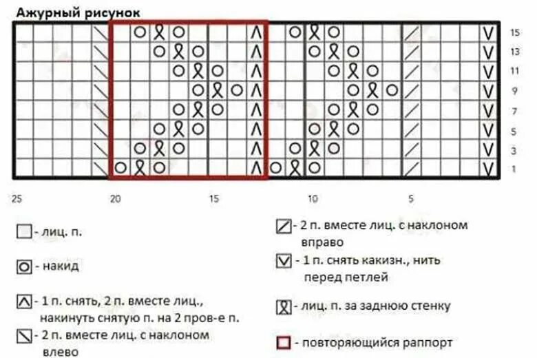 Схема рисунка для вязания спицами шарфа. Вязание спицами узоры схемы для шарфа. схемы вязания ажурного шарфа спицами с описанием и схемами. вязание спицами шарф женский ажурный для начинающих схемы. шарф спицами женский ажурный схема.