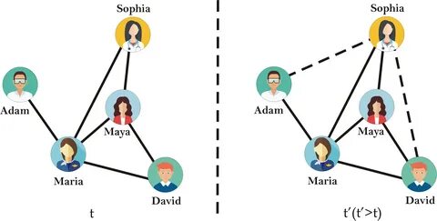 Linked ms