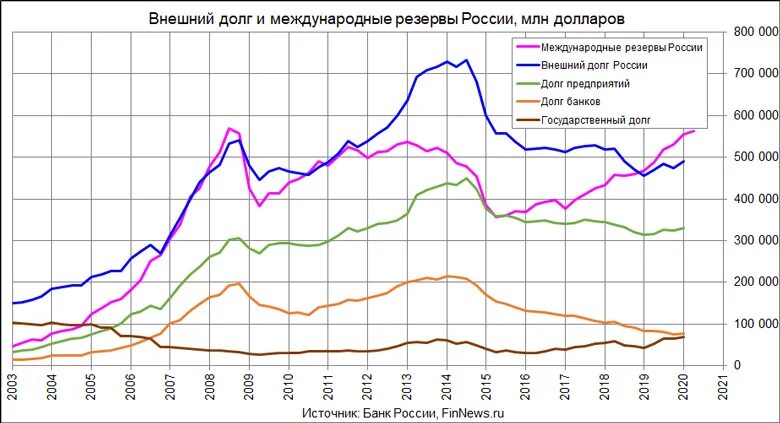 Долг сша. Государственный долг формула. Пределы госдолга. Внешний долг формула. Государственный долг формула.