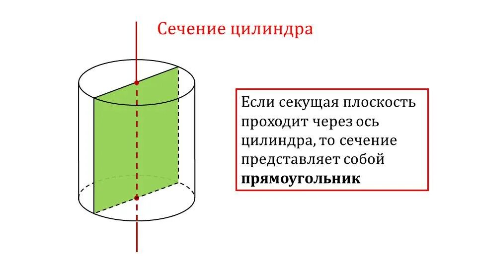 Сечение проходящее через ось цилиндра. Сечение цилиндра плоскостью проходящей через его ось. осевое сечение цилиндра чертеж. цилиндр сечение цилиндра плоскостями. цилиндрическое сечение.