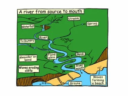Rivers parts