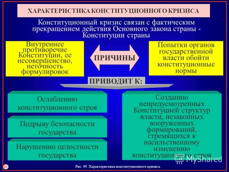Характеристика конституционной системы. Характеристика конституционной системы