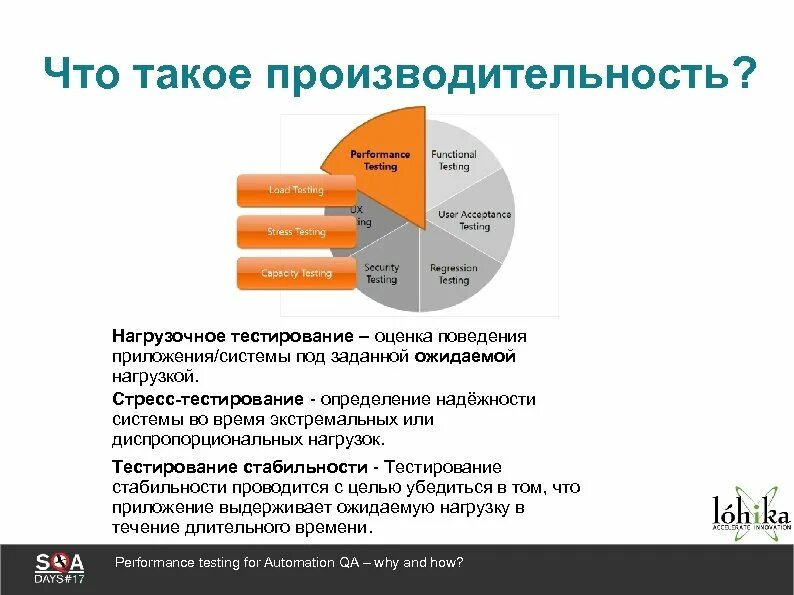 К какому тестированию относится нагрузочное тестирование. К какому тестированию относится нагрузочное тестирование