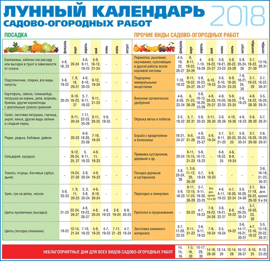 Календарь высадки помидор. Календарьпосадеи рассады. Алендарь для посадки рассады. Лунный календарь для посадки рассады. Лунный календарь для посадки расад.