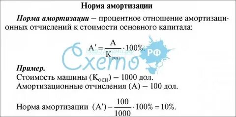 Амортизация фактическая