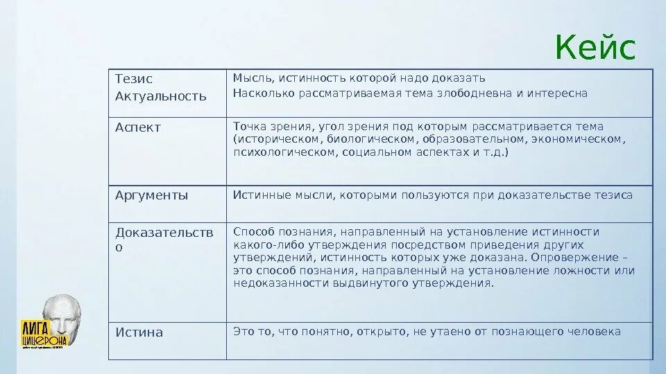 Тезис актуальность. Тезис актуальности работы. Тезис цель актуальность. Кейс для дебатов презентация. Прощение 9.3 аргументы