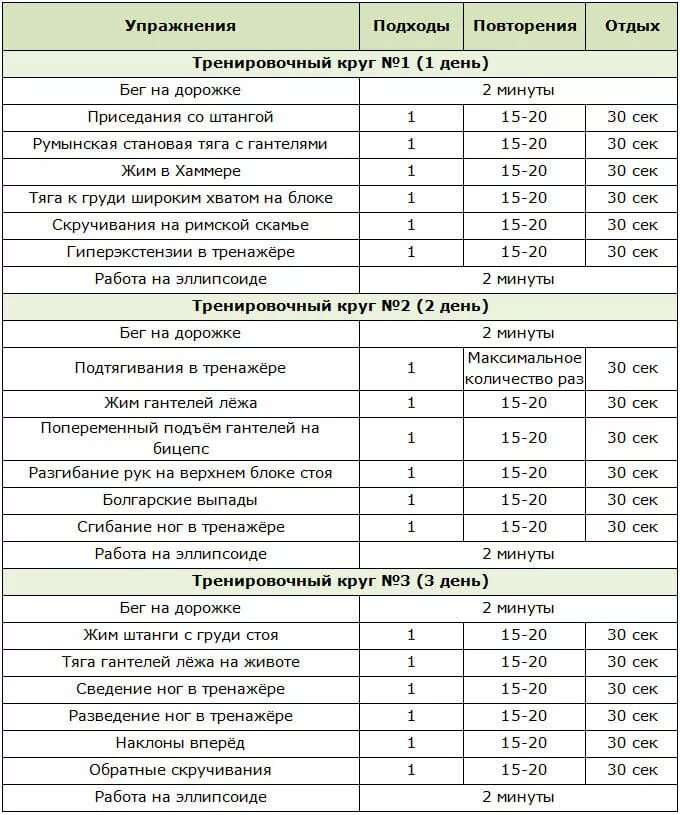 Как чередовать тренировки. План тренировки в тренажерном зале для мужчин на тренажерах. План тренировок в тренажерном зале для девушек начинающих 3 раза. Программа тренировок в тренажерном зале для начинающих мужчин. Тренировочный план в тренажерном зале для мужчин для похудения.